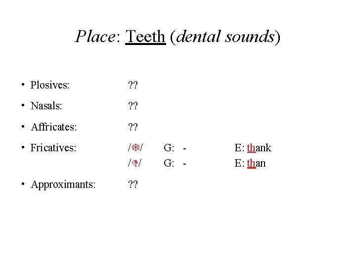 Place: Teeth (dental sounds) • Plosives: ? ? • Nasals: ? ? • Affricates: