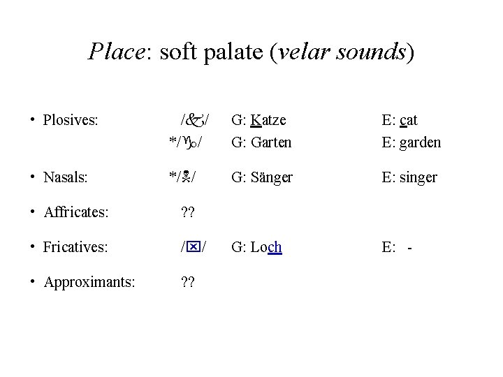 Place: soft palate (velar sounds) • Plosives: /k/ */g/ G: Katze G: Garten E: