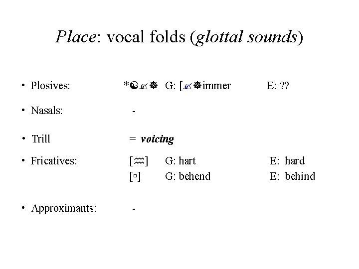 Place: vocal folds (glottal sounds) • Plosives: * ] G: [ ]immer • Nasals: