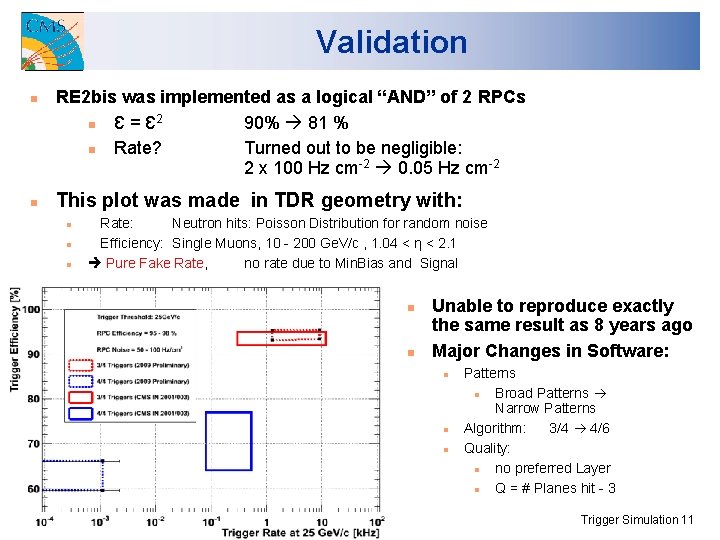 Validation RE 2 bis was implemented as a logical “AND” of 2 RPCs Ɛ
