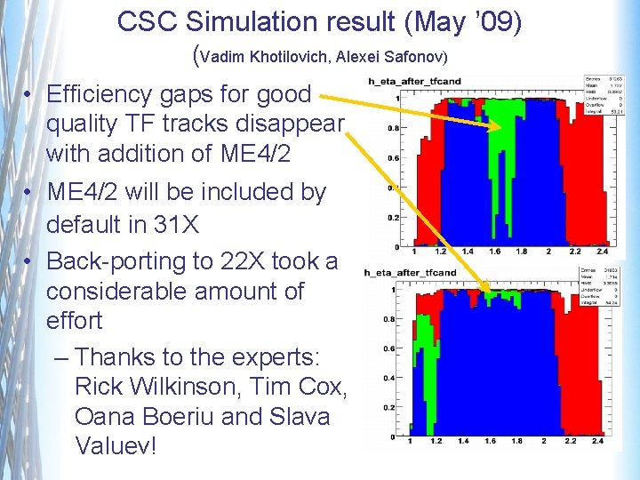 CSC Simulation result (May ’ 09) (Vadim Khotilovich, Alexei Safonov) • Efficiency gaps for