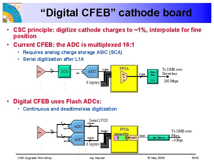 “Digital CFEB” cathode board • CSC principle: digitize cathode charges to ~1%, interpolate for