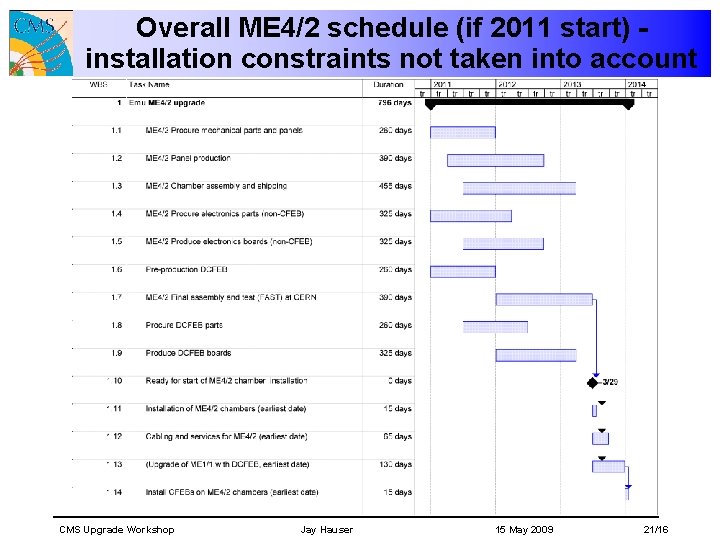 Overall ME 4/2 schedule (if 2011 start) installation constraints not taken into account CMS