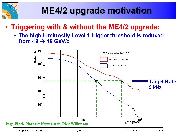 ME 4/2 upgrade motivation • Triggering with & without the ME 4/2 upgrade: •