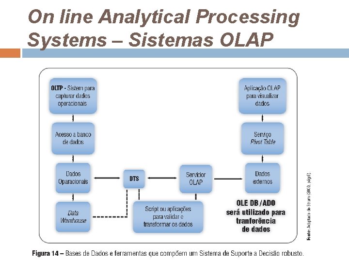 On line Analytical Processing Systems – Sistemas OLAP 