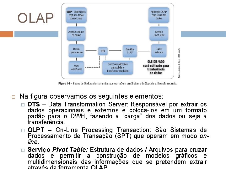 OLAP Na figura observamos os seguintes elementos: � � � DTS – Data Transformation