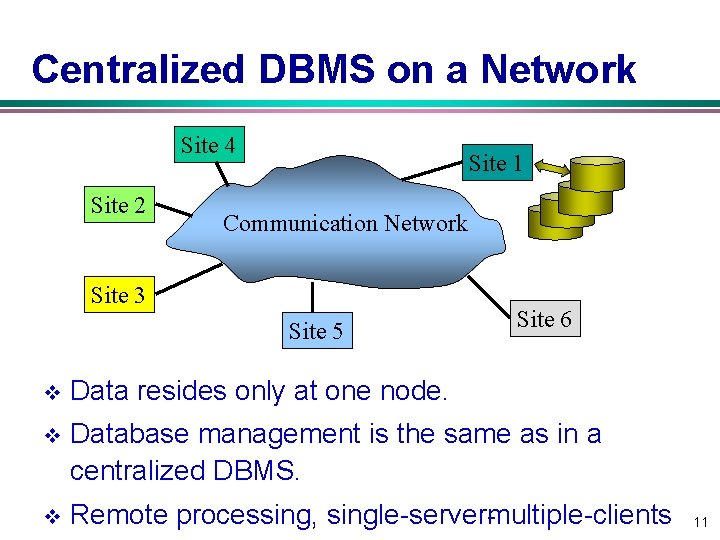 Centralized DBMS on a Network Site 4 Site 2 Site 1 Communication Network Site