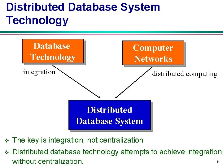 Distributed Database System Technology Database Technology Computer Networks integration distributed computing Distributed Database System