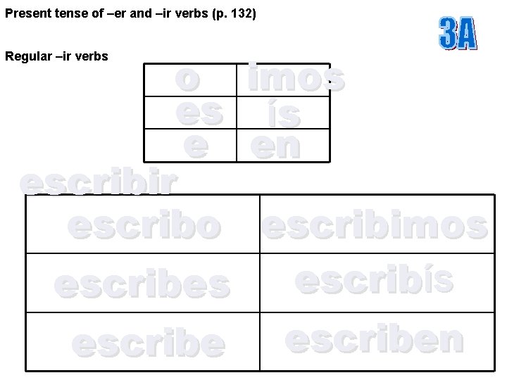 Present tense of –er and –ir verbs (p. 132) o es e escribir escribo