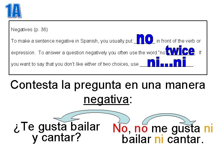 Negatives (p. 36) To make a sentence negative in Spanish, you usually put ____