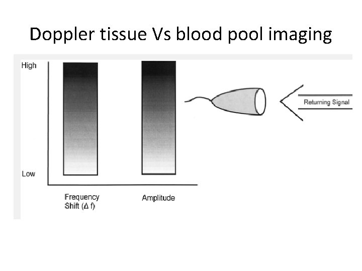 Doppler tissue Vs blood pool imaging 