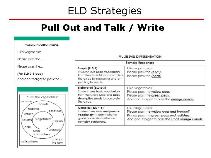 ELD Strategies Pull Out and Talk / Write ELD Strategies Pull Out and Talk / Write