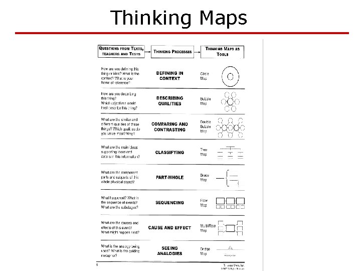 Thinking Maps Thinking Maps