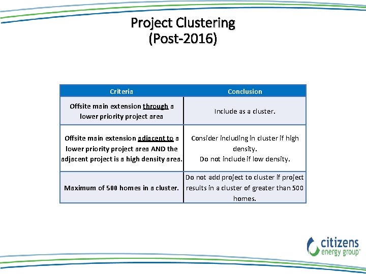 Project Clustering (Post-2016) Criteria Conclusion Offsite main extension through a lower priority project area Project Clustering (Post-2016) Criteria Conclusion Offsite main extension through a lower priority project area