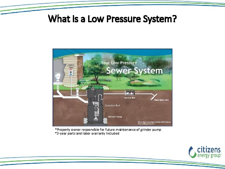 What is a Low Pressure System? *Property owner responsible for future maintenance of grinder What is a Low Pressure System? *Property owner responsible for future maintenance of grinder