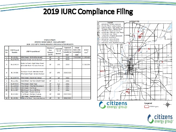 2019 IURC Compliance Filing 2019 IURC Compliance Filing