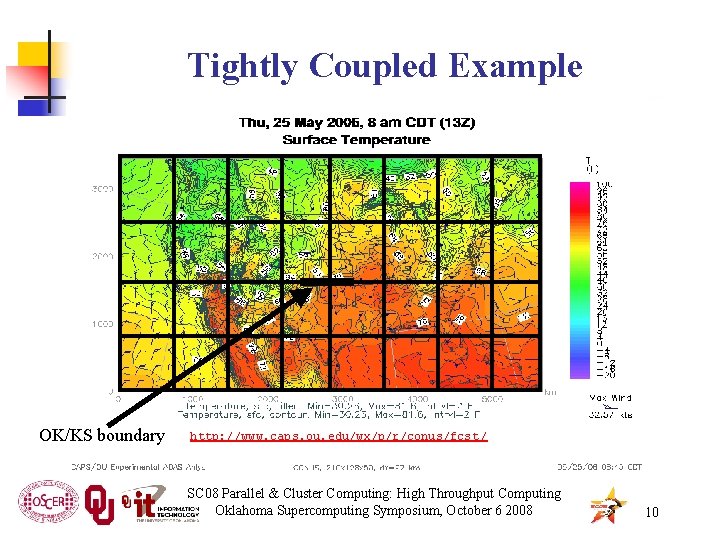 Tightly Coupled Example OK/KS boundary http: //www. caps. ou. edu/wx/p/r/conus/fcst / SC 08 Parallel