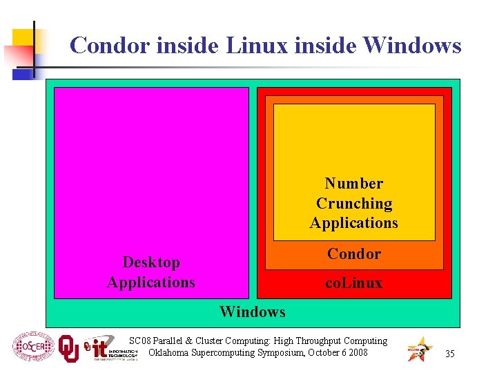 Condor inside Linux inside Windows Number Crunching Applications Condor Desktop Applications co. Linux Windows