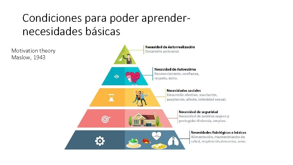 Condiciones para poder aprendernecesidades básicas Motivation theory Maslow, 1943 