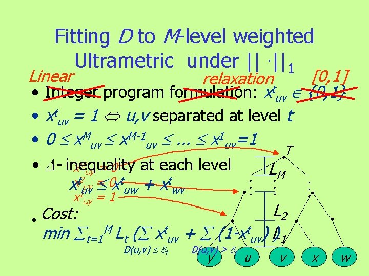 Fitting D to M-level weighted Ultrametric under ||. ||1 Linear [0, 1] relaxationt •