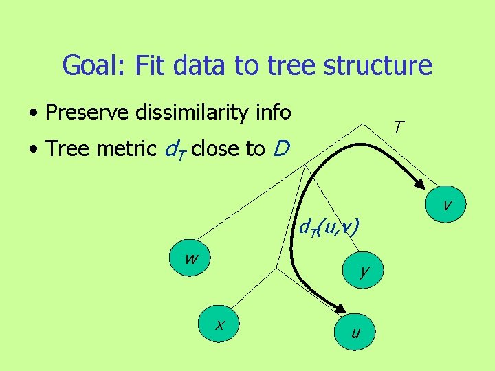 Goal: Fit data to tree structure • Preserve dissimilarity info T • Tree metric