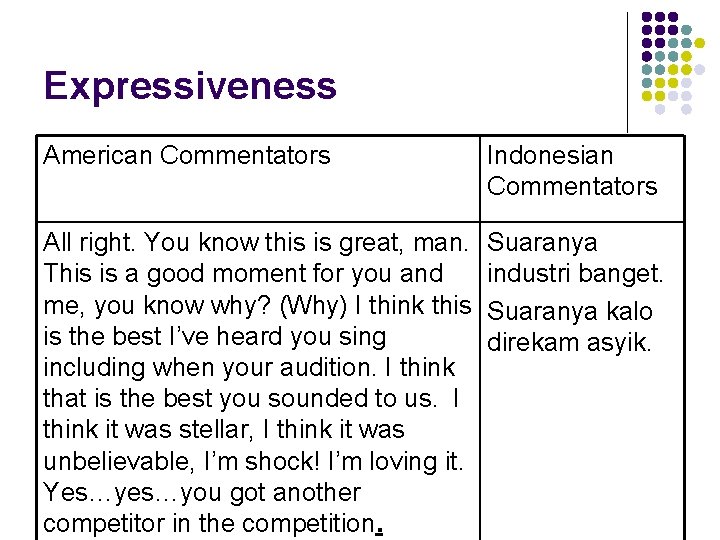 Expressiveness American Commentators Indonesian Commentators All right. You know this is great, man. This Expressiveness American Commentators Indonesian Commentators All right. You know this is great, man. This