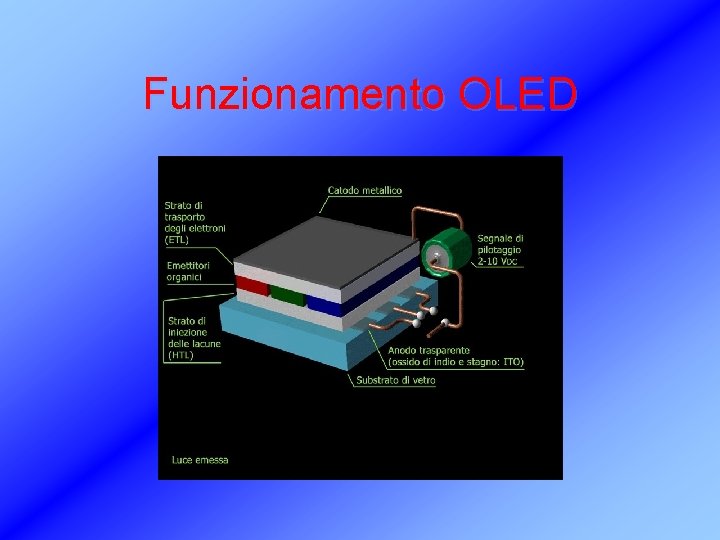 Funzionamento OLED 