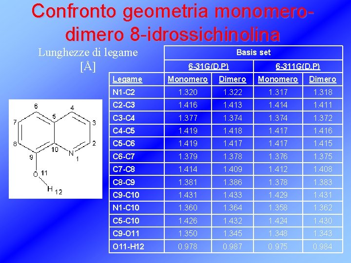 Confronto geometria monomerodimero 8 -idrossichinolina Lunghezze di legame [Å] Legame Basis set 6 -31