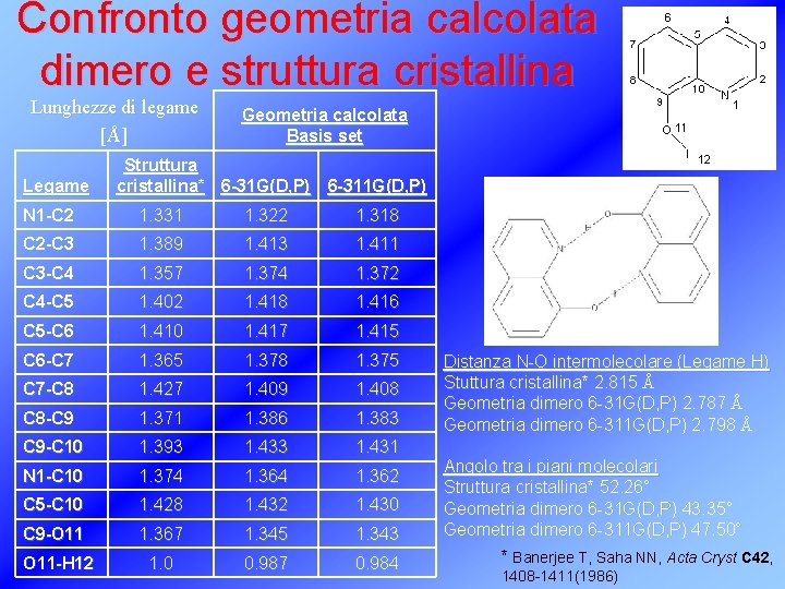 Confronto geometria calcolata dimero e struttura cristallina Lunghezze di legame [Å] Legame Geometria calcolata