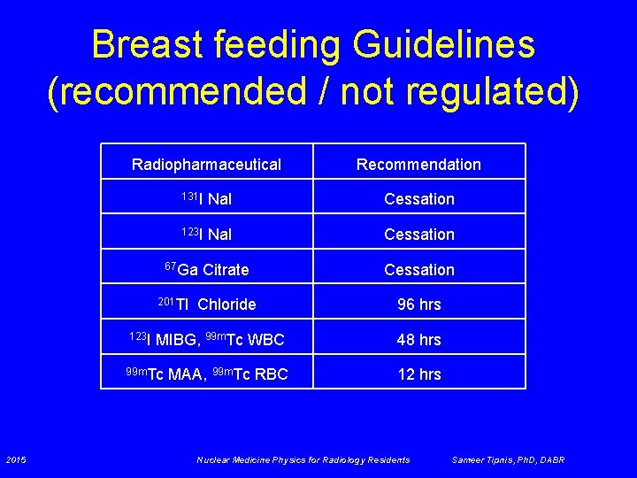 Breast feeding Guidelines (recommended / not regulated) Radiopharmaceutical 131 I Na. I Cessation 123