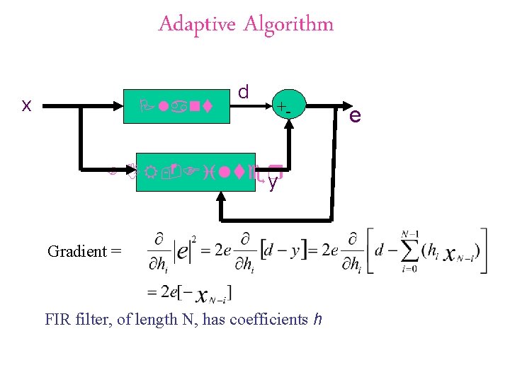 Adaptive Algorithm x Plant d +- FIR-Filter y Gradient = FIR filter, of length Adaptive Algorithm x Plant d +- FIR-Filter y Gradient = FIR filter, of length