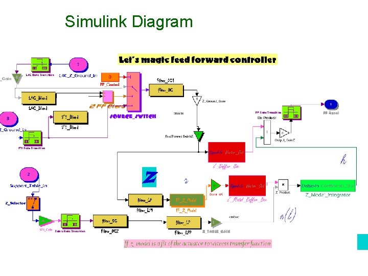 Simulink Diagram Simulink Diagram