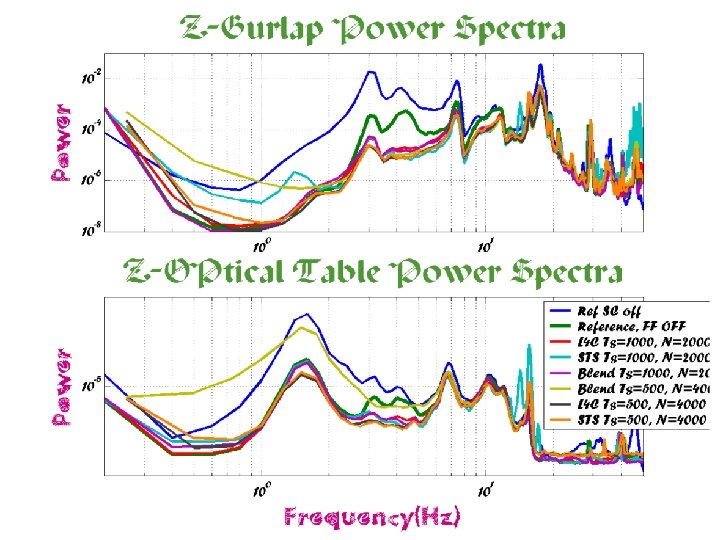 HAM Optics Table Results HAM Optics Table Results