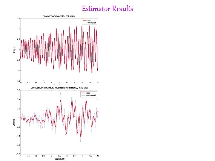 Estimator Results Estimator Results