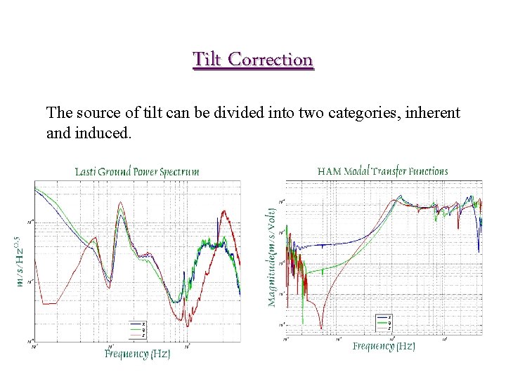 Tilt Correction The source of tilt can be divided into two categories, inherent and Tilt Correction The source of tilt can be divided into two categories, inherent and