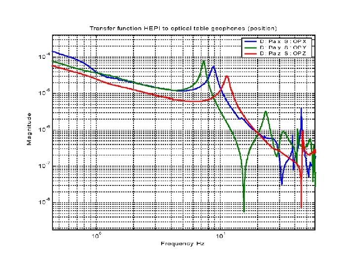 HAM Table Resonance HAM Table Resonance
