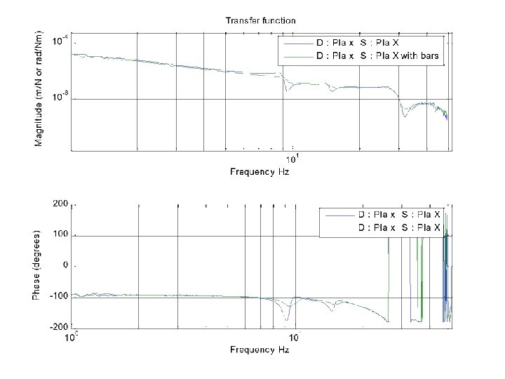 X–Position Sensors X–Position Sensors