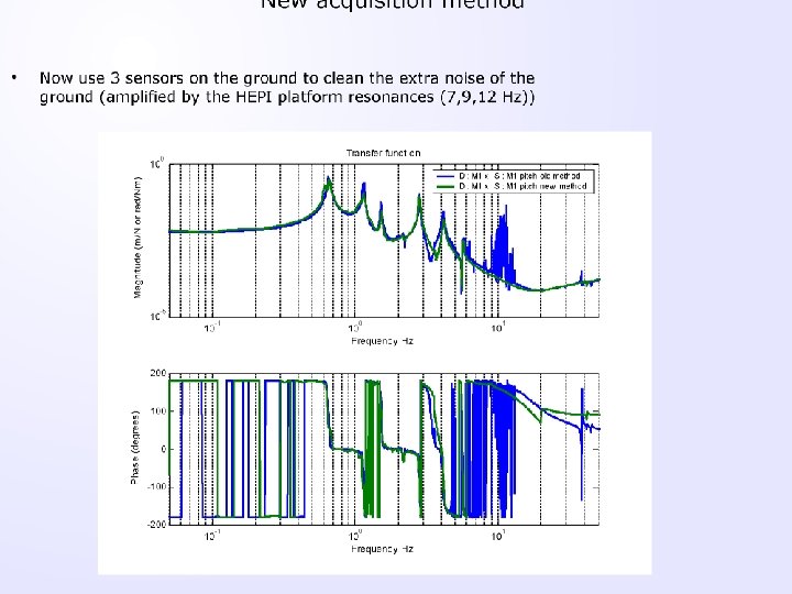 Noise Subtraction Noise Subtraction