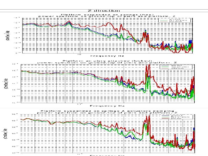 BSC Vertical Noise BSC Vertical Noise