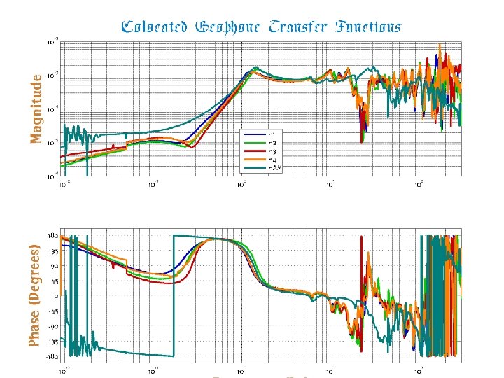 BSC Transfer Functions BSC Transfer Functions
