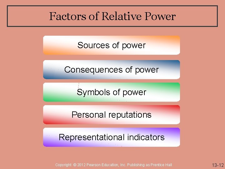 Factors of Relative Power Sources of power Consequences of power Symbols of power Personal