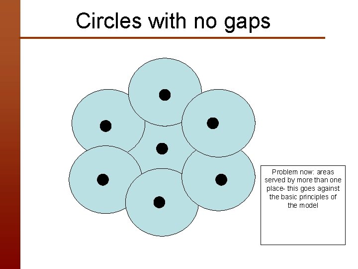 Circles with no gaps Problem now: areas served by more than one place- this