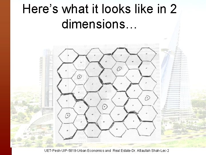 Here’s what it looks like in 2 dimensions… UET-Pesh-UIP-5818 -Urban Economics and Real Estate-Dr.