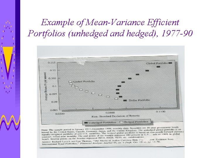 Example of Mean-Variance Efficient Portfolios (unhedged and hedged), 1977 -90 