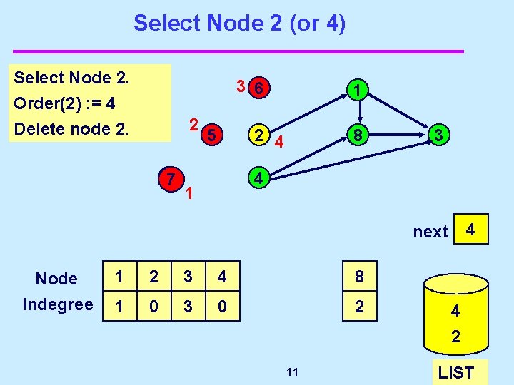 Select Node 2 (or 4) Select Node 2. 3 6 Order(2) : = 4