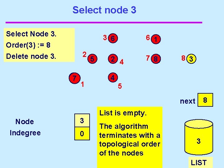 Select node 3 Select Node 3. 3 6 Order(3) : = 8 Delete node