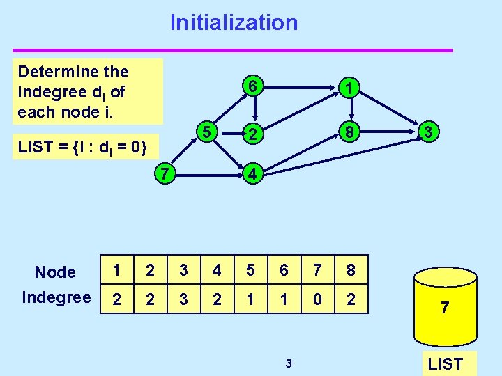 Initialization Determine the indegree di of each node i. 5 LIST = {i :