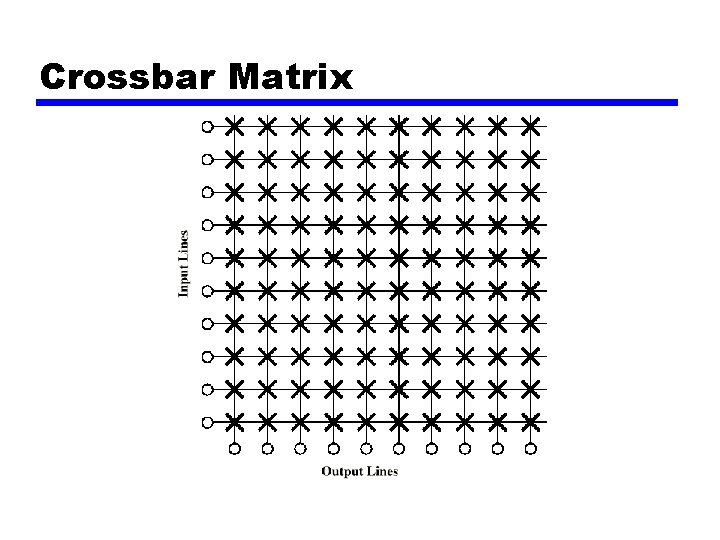 Crossbar Matrix 