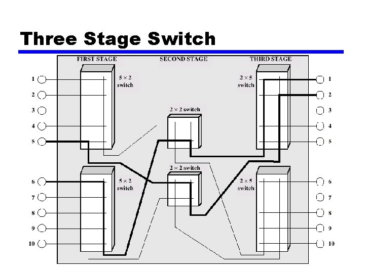 Three Stage Switch 