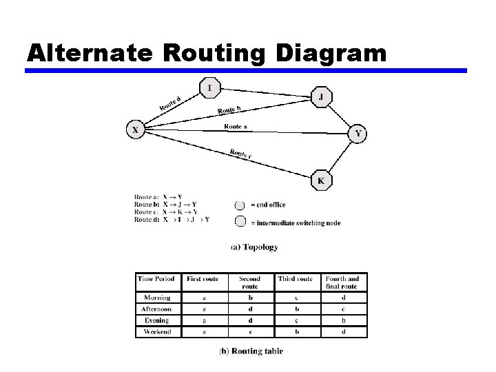 Alternate Routing Diagram 